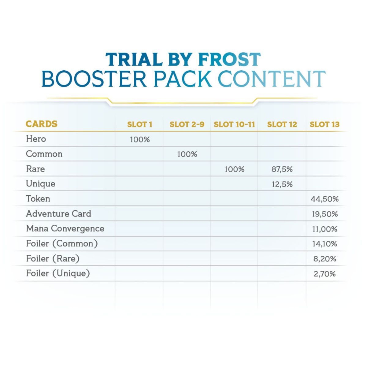 Booster - Altered TCG - FR - The Trial of the Cold